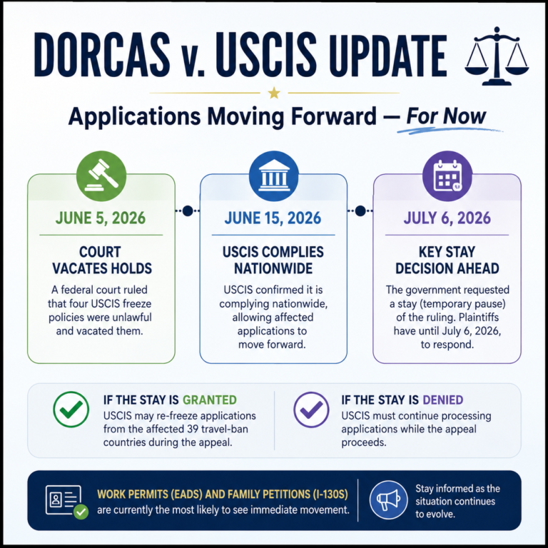 Dorcas v. USCIS: Applications Moving Forward, But Uncertainty Remains