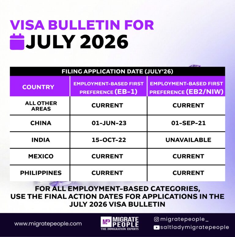 July 2026 Visa Bulletin: Major Updates for EB-1 and EB-2 NIW Applicants You Can’t Afford to Ignore