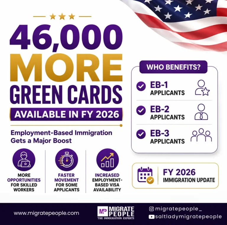 46,000 More Green Cards Available in FY 2026: What This Means for Skilled Workers and Employers
